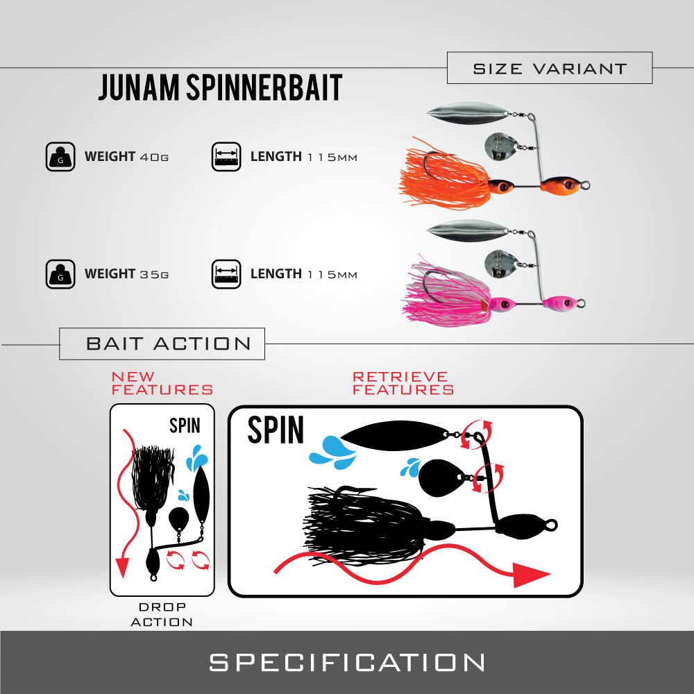 Junam Spinnerbait