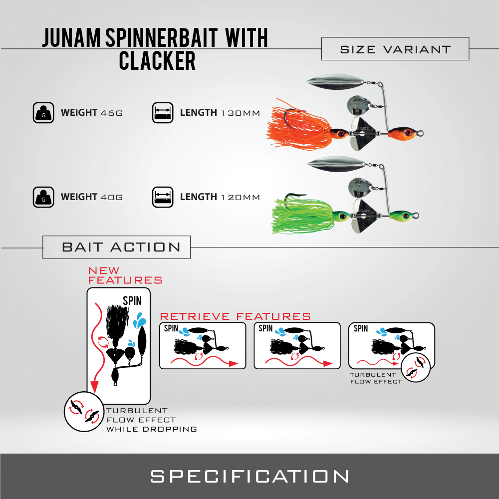 Junam Spinnerbait